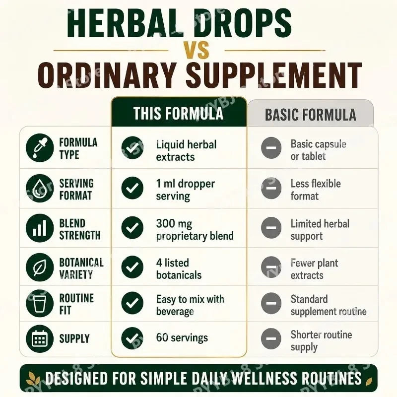 Lymphatic Drainage Herbal Drops for Immune Health and Bloating Relief